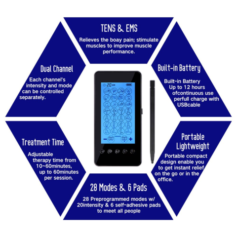 Pain Remedy Plus Wireless TENS/EMS - Vista Physical Therapy