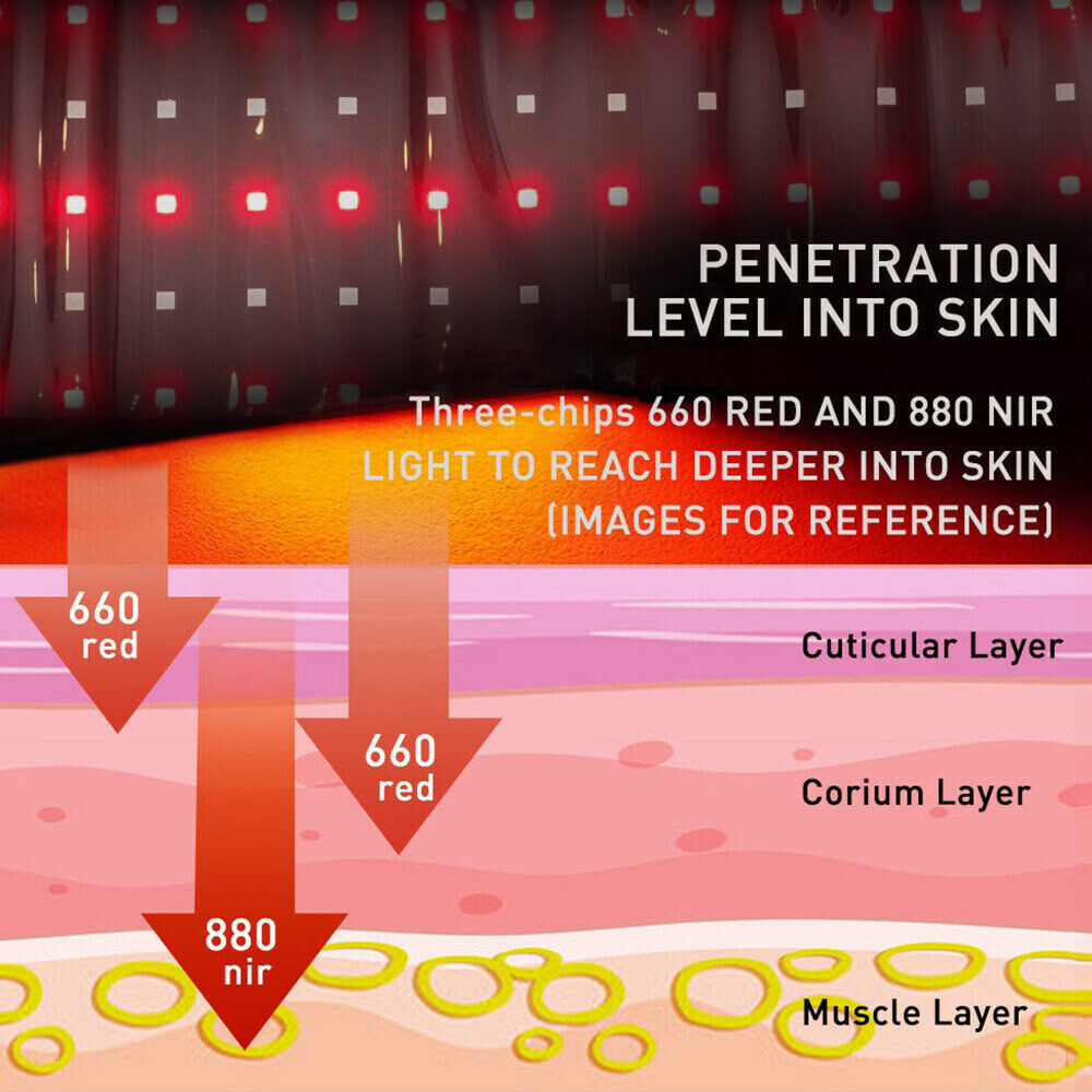 The 3 Levels of Infrared Light