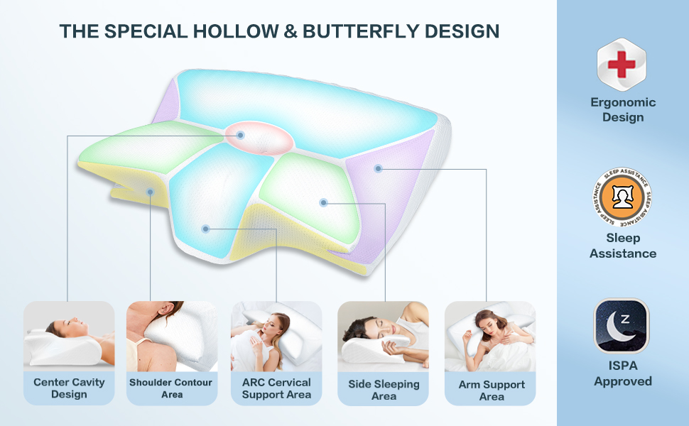 SpineEase Orthopedic Cervical Pillow - Ergonomic Memory Foam